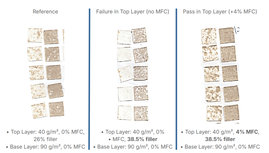 White Top Liner Lab Study