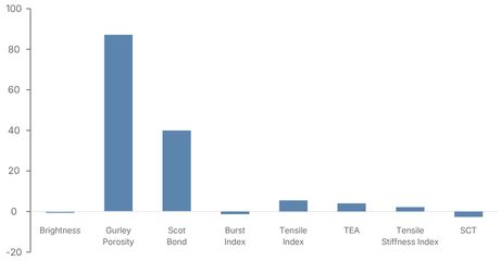 Case Study: MFC in White Top Liner 1