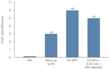 FiberLean MFC Case Study for White Top Liner