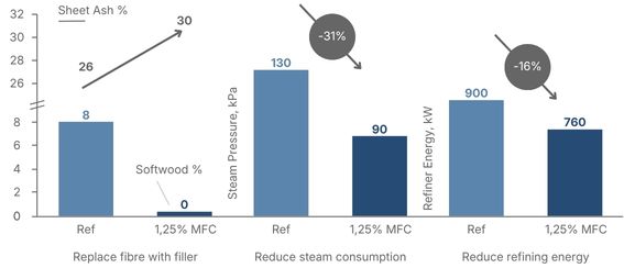 FiberLean MFC Case Study for Offset Paper