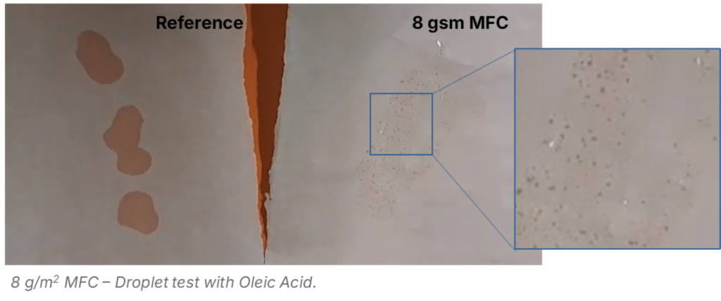 8g/m2 MFC Droplet test with oleic acid